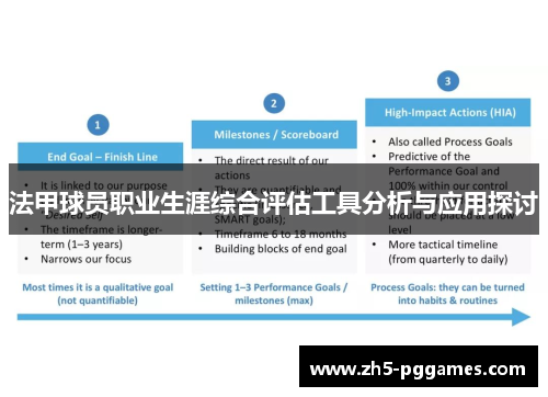 法甲球员职业生涯综合评估工具分析与应用探讨 法甲球员职业生涯综合评估工具分析与应用探讨