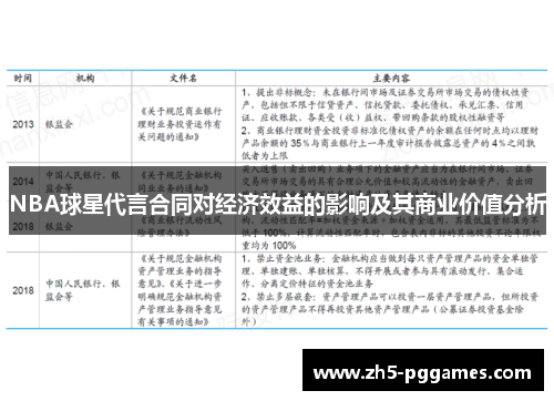 NBA球星代言合同对经济效益的影响及其商业价值分析