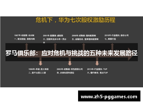 罗马俱乐部：应对危机与挑战的五种未来发展路径