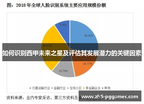 如何识别西甲未来之星及评估其发展潜力的关键因素 如何识别西甲未来之星及评估其发展潜力的关键因素