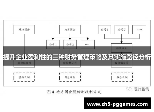 提升企业盈利性的三种财务管理策略及其实施路径分析