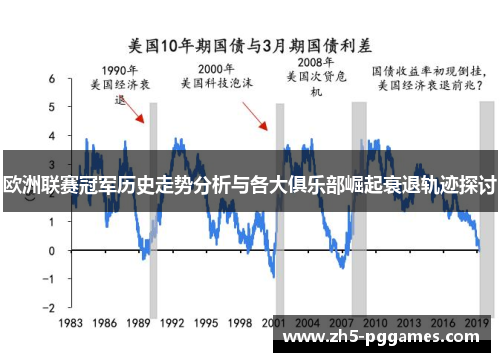 欧洲联赛冠军历史走势分析与各大俱乐部崛起衰退轨迹探讨