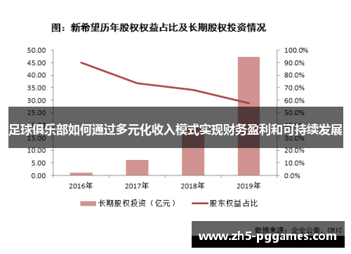 足球俱乐部如何通过多元化收入模式实现财务盈利和可持续发展