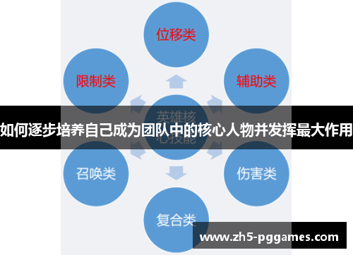如何逐步培养自己成为团队中的核心人物并发挥最大作用 如何逐步培养自己成为团队中的核心人物并发挥最大作用