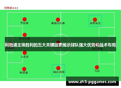 利物浦主场胜利的五大关键因素揭示球队强大优势和战术布局 利物浦主场胜利的五大关键因素揭示球队强大优势和战术布局