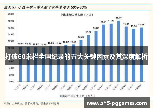 打破60米栏全国纪录的五大关键因素及其深度解析 打破60米栏全国纪录的五大关键因素及其深度解析
