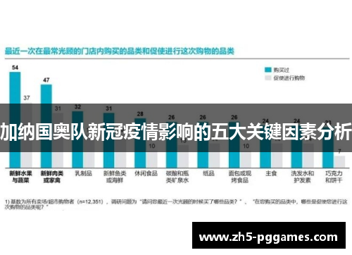 加纳国奥队新冠疫情影响的五大关键因素分析