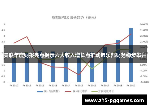 曼联年度财报亮点揭示六大收入增长点推动俱乐部财务稳步攀升