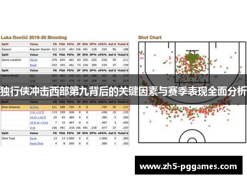 独行侠冲击西部第九背后的关键因素与赛季表现全面分析