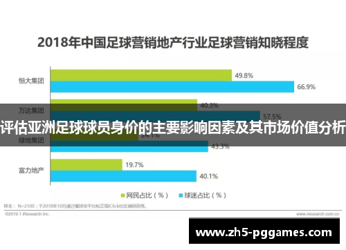 评估亚洲足球球员身价的主要影响因素及其市场价值分析