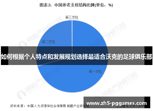 如何根据个人特点和发展规划选择最适合沃克的足球俱乐部