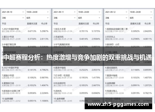 中超赛程分析：热度激增与竞争加剧的双重挑战与机遇