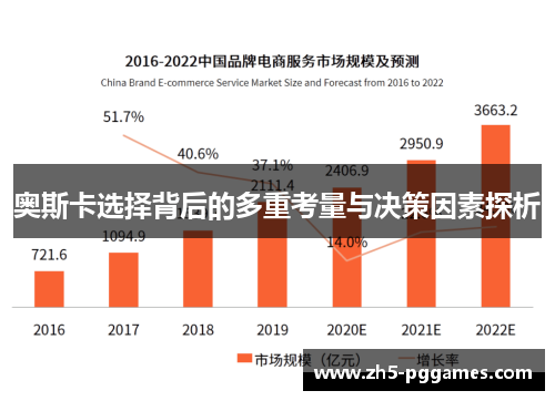 奥斯卡选择背后的多重考量与决策因素探析