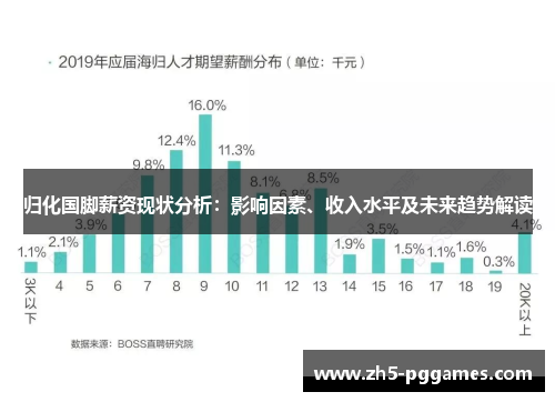 归化国脚薪资现状分析：影响因素、收入水平及未来趋势解读