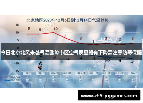 今日北京北风来袭气温骤降市区空气质量略有下降需注意防寒保暖 今日北京北风来袭气温骤降市区空气质量略有下降需注意防寒保暖