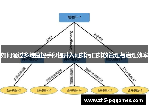 如何通过多维监控手段提升入河排污口排放管理与治理效率