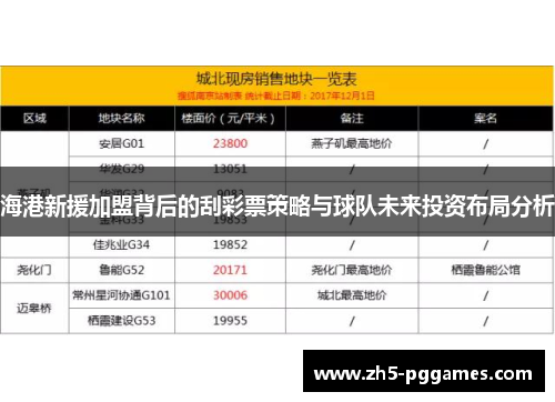 海港新援加盟背后的刮彩票策略与球队未来投资布局分析
