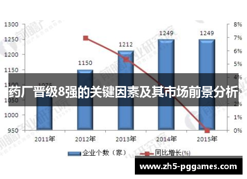 药厂晋级8强的关键因素及其市场前景分析